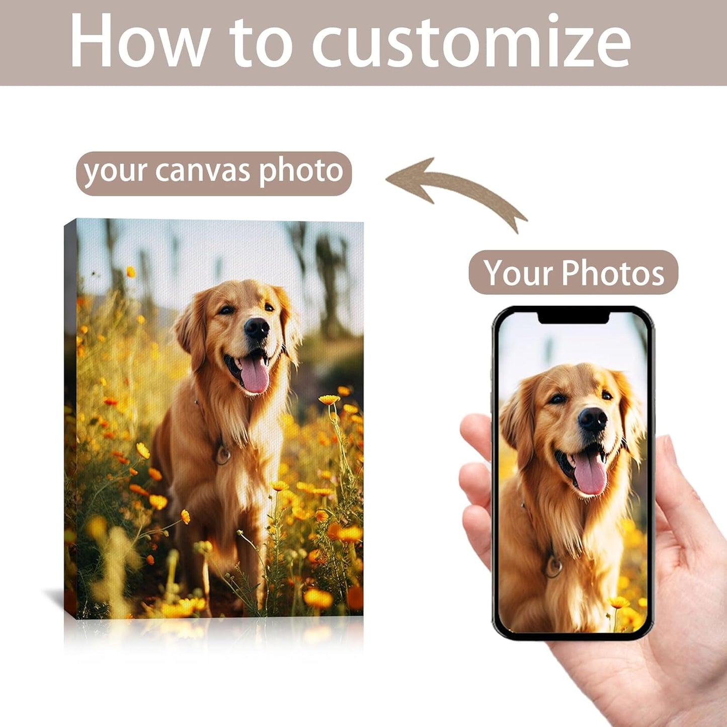 SPECPIX Custom Canvas Prints with Your Photos Customized Canvas Wall Art Personalized Canvas Pictures Gifts for Pet Dog Baby Family Mom Dad Men Women Couple Boyfriend Girlfriend Framed 24x36