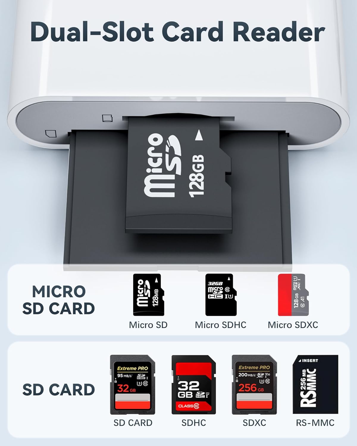 YOFEEPOP 17/16/15, (2 USB-C SD Card Reader, Dual Slot for SD and MicroSD, Type C Adapter Compatible with iPhone iPad