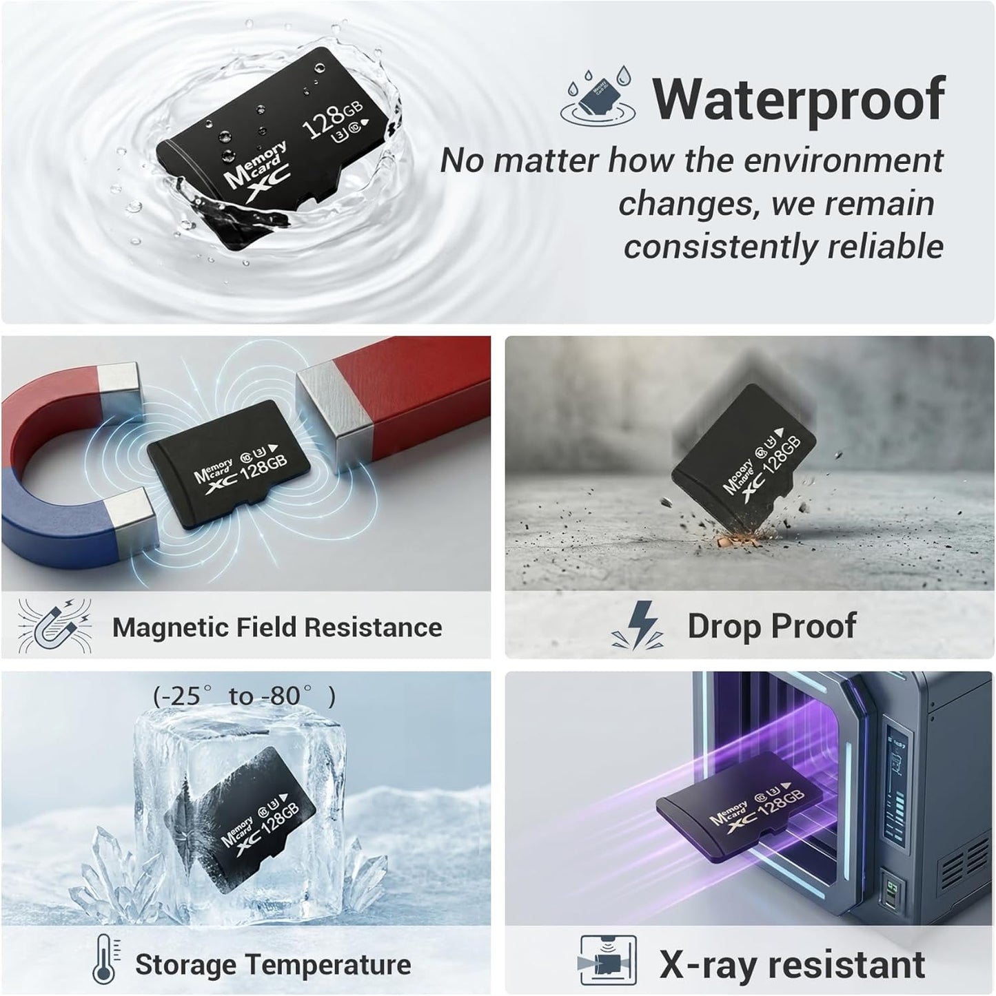 TIDEFORCIX 2-Pack 128GB 1 3.0 V30 Micro SD Cards with USB Reader Kit, Capacity for Front & Rear Dash Cams (Standard
