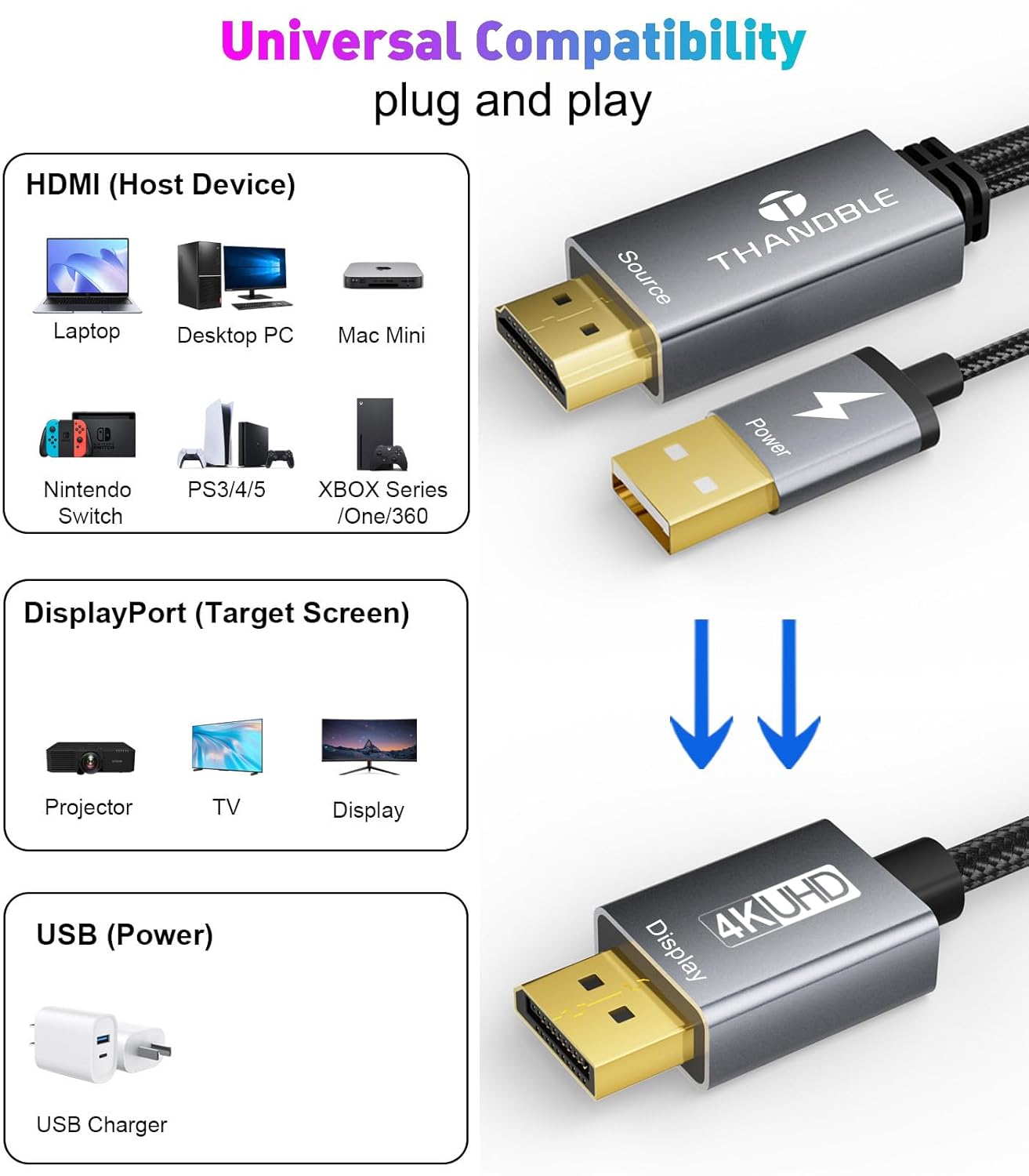 THANDBLE 6FT (4K60Hz), PS5 Active HDMI to DisplayPort Cable Uni-Directional HDMI Source to Display Port Monitor Cable