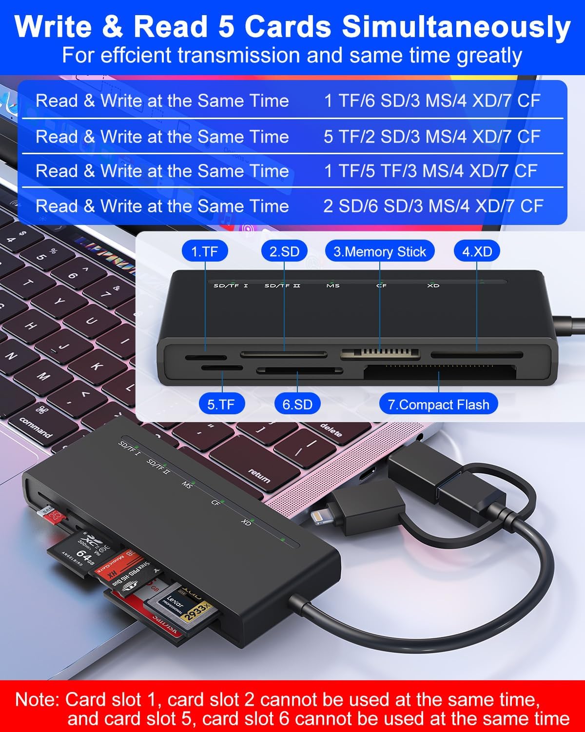 Ardaddyn 7-in-1 3.0 (5Gbps 5 Memory Stick Pro Duo Adapter for iPhone, Computer - Memory Card Reader with Lightning, USB