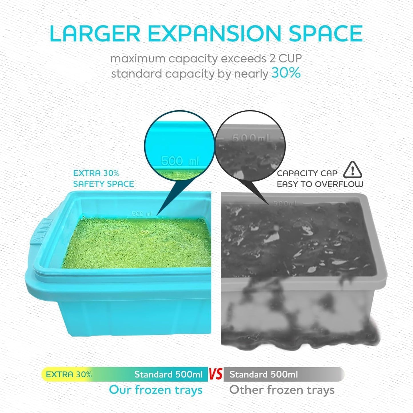 Silicone Freezer Tray With Lid - Versatile Soup Container Molds for 2-Cup & 1-Cup Portions | Oven & Dishwasher Safe