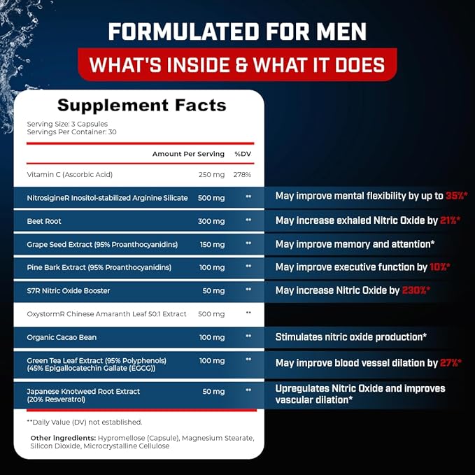 Sheer Strength Labs Nitric Oxide Supplement for Men - Clinically Tested for Pumps & Blood Flow - 270% More Nitric Oxide - Nitrosigine Supplement, S7 & Beetroot - Made in USA - 90 Capsules