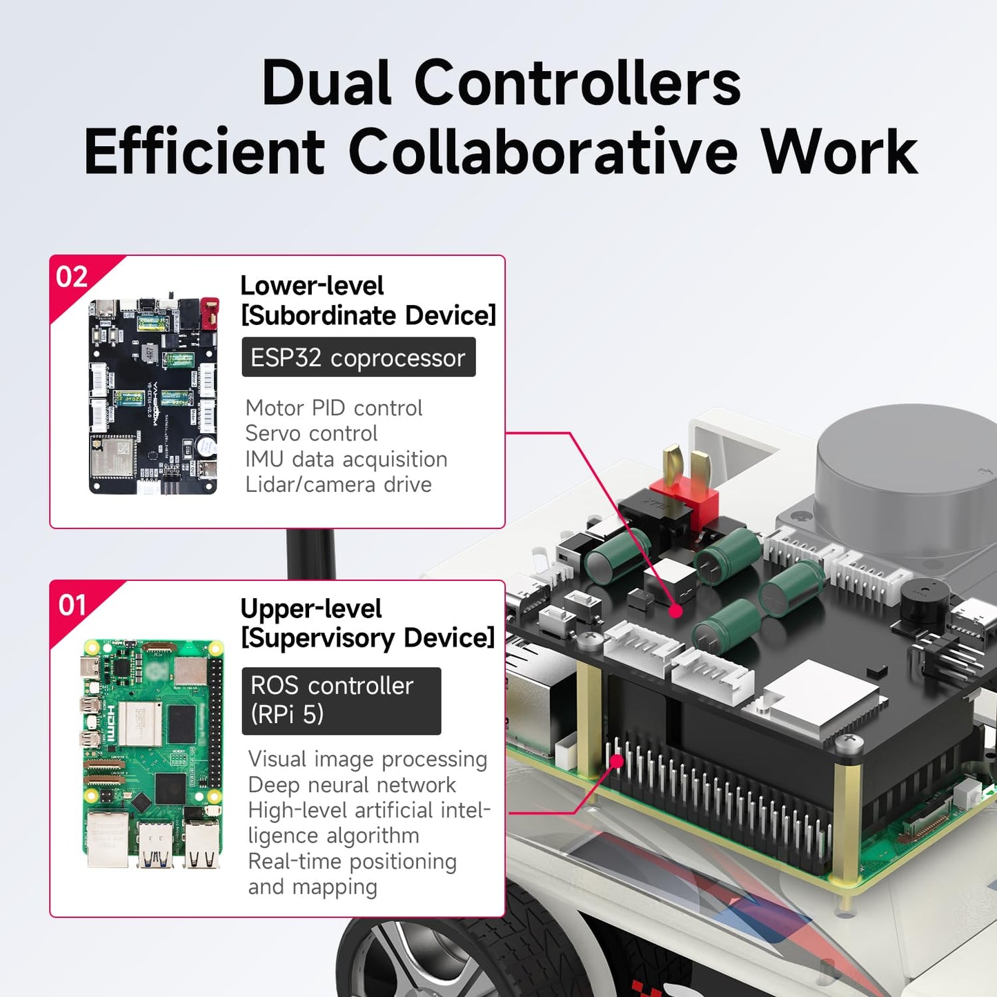 Yahboom AI Visual ROS2 Smart Robot Car Kit for Raspberry Pi 5 2DOF Carmer Autonomous Driving Lidar Stem Education Project for Teen Engineers Students (Without Raspberry Pi5)
