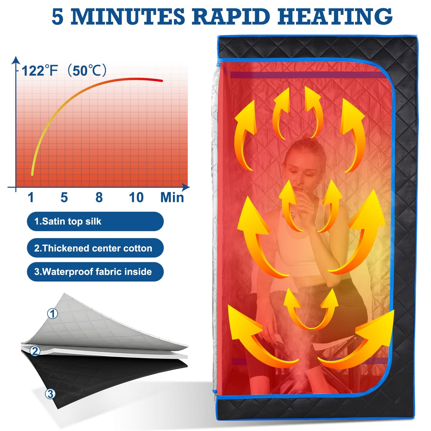 Smartmak Portable Steam Sauna, Full Body Sauna Tent for Home, 1 Person Steam Sauna Box with 660nm Red Light Therapy, 3L&1100W Sauna Steamer, Folding Chair