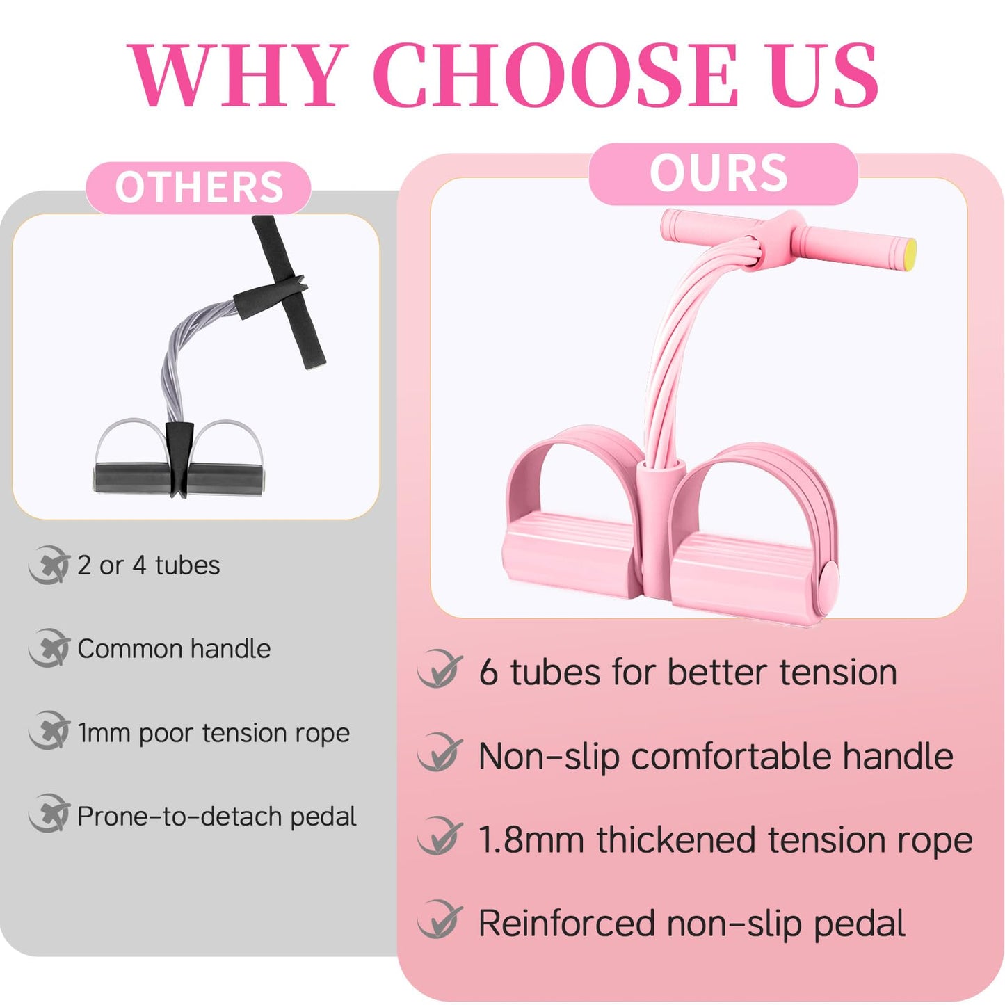 Pedal Resistance Bands with Handles, Upgrade 6-Tubes Manual Tension Training Pedal, Natural Rubber Foot Pedal Resistance Bands, Multifunction Fitness Bands for Abdomen, Waist, Arm, Leg (Pink)