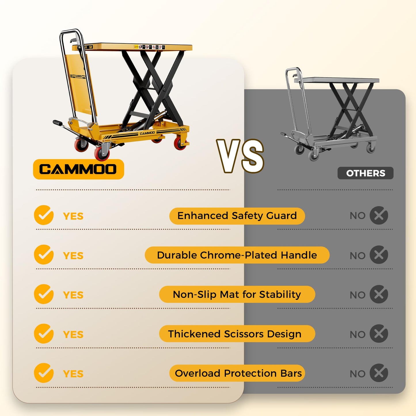 CAMMOO Foldable Hydraulic Lift Table Cart, 330lbs Capacity, 28.5" Lifting Height, Single Scissor Lift with Non-Slip Pad & Thickened Scissors Design for Material Handling and Transportation, Yellow
