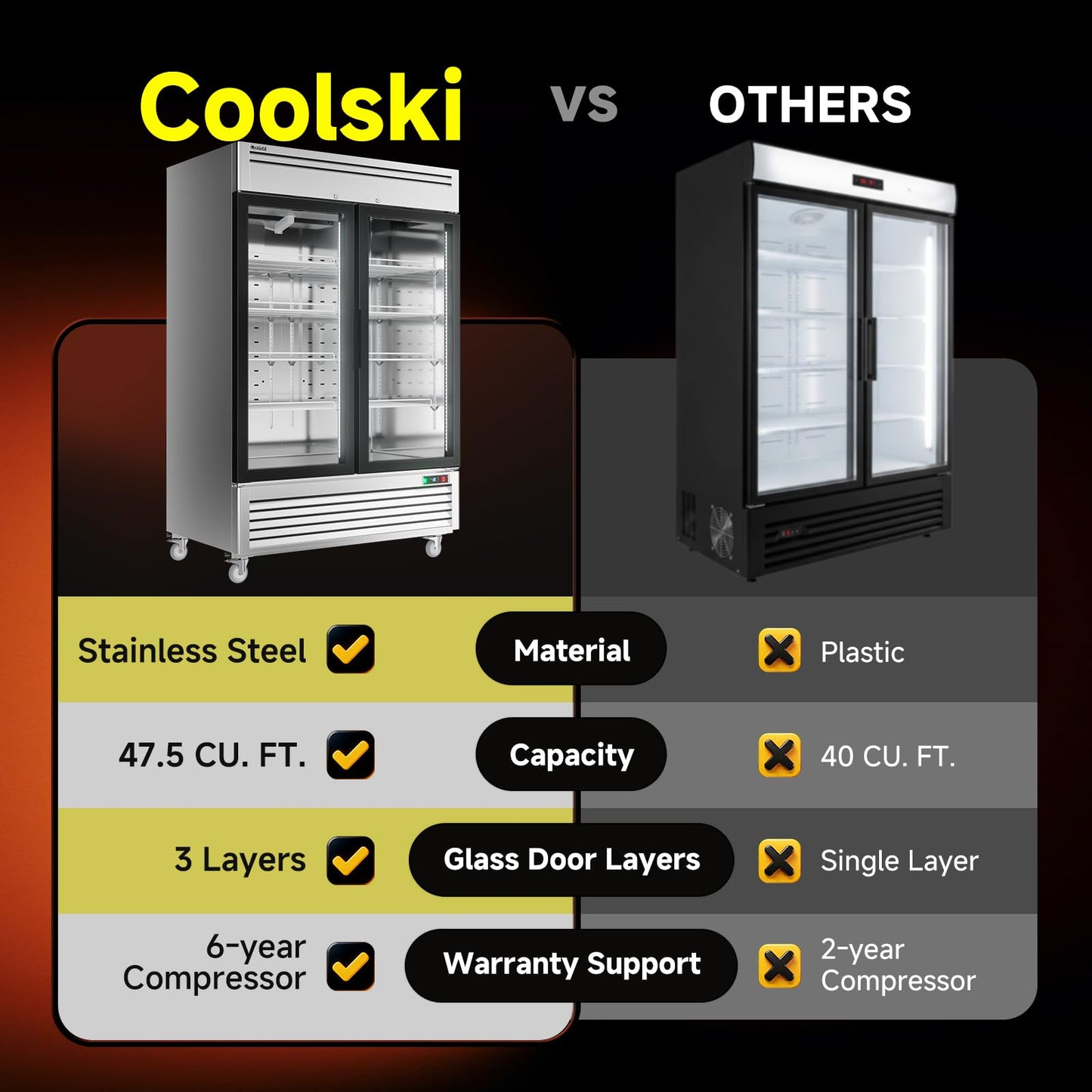 Coolski 54" W 2 Glass Door Commercial Freezer, Upright Display Freezer with Adjustable Heavy Duty Shelves, Auto Defrost, LED Interior Light, ETL DOE Certified for Stores and Cafés