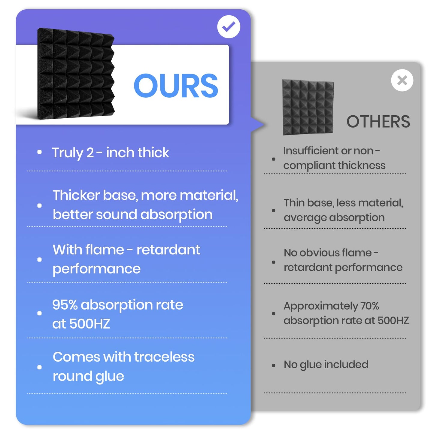 Focusound Acoustic Panels 50 Pack 2"x12"x12" with 300 PCS Double-Side Adhesive - Sound Proof Pyramid Foam for Walls, Home Studio Noise Absorption & Echo Control Kit