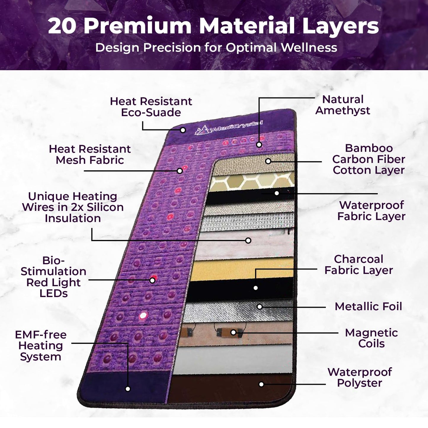 MediCrystal Far Infrared Amethyst Mat - Natural Agates + Photon Red Lights - FDA Registered - Negative Ion - Heating Pad (Mini 32" L x 20”W)
