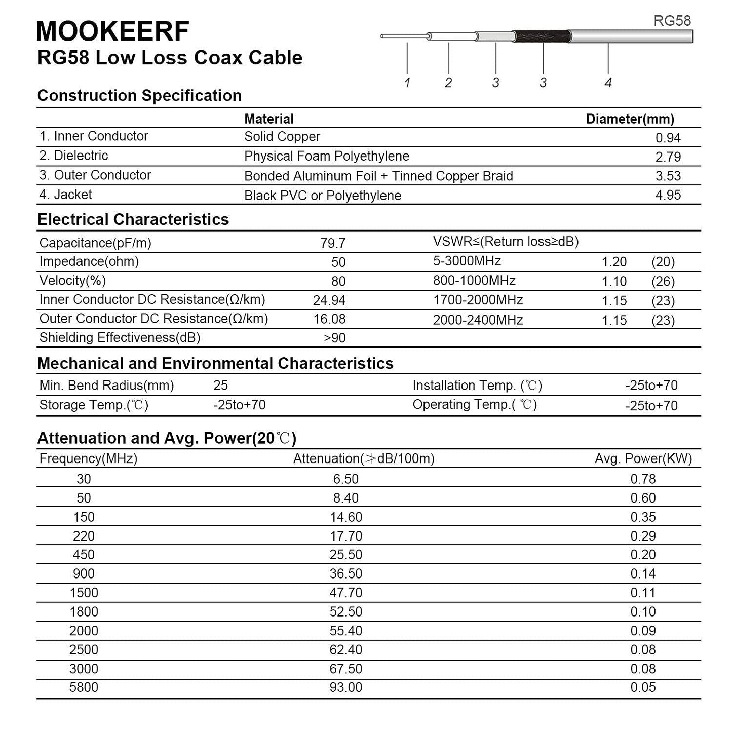 15FT RG58 PL-259 MOOKEERF CB Coax Cable - UHF Male to Male Right Angle Low Loss Coaxial Cable for CB Radio, HAM Radio