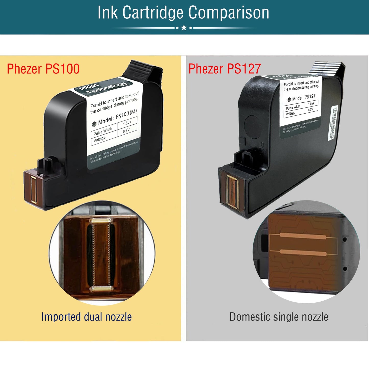 Phezer Handheld Inkjet Printer Gun P15U with PS127 Quick-Drying Ink Cartridge, 0.5inch Portable Handheld Printer for Text/Barcode/Logo/QR/Counter/Number/Date (with Suitcase)