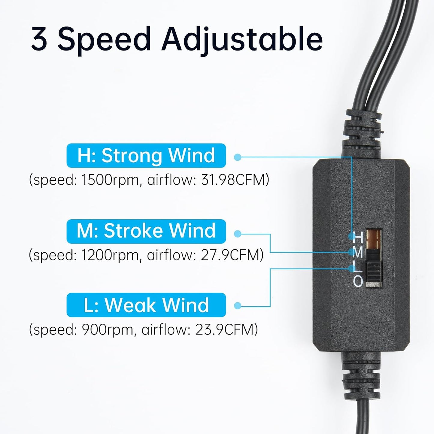 ELUTENG 140mm 3 12V Dual AC USB Computer Fan USB Fans for Cooling Speed Control Computer Fan with AC Plug for Laptop