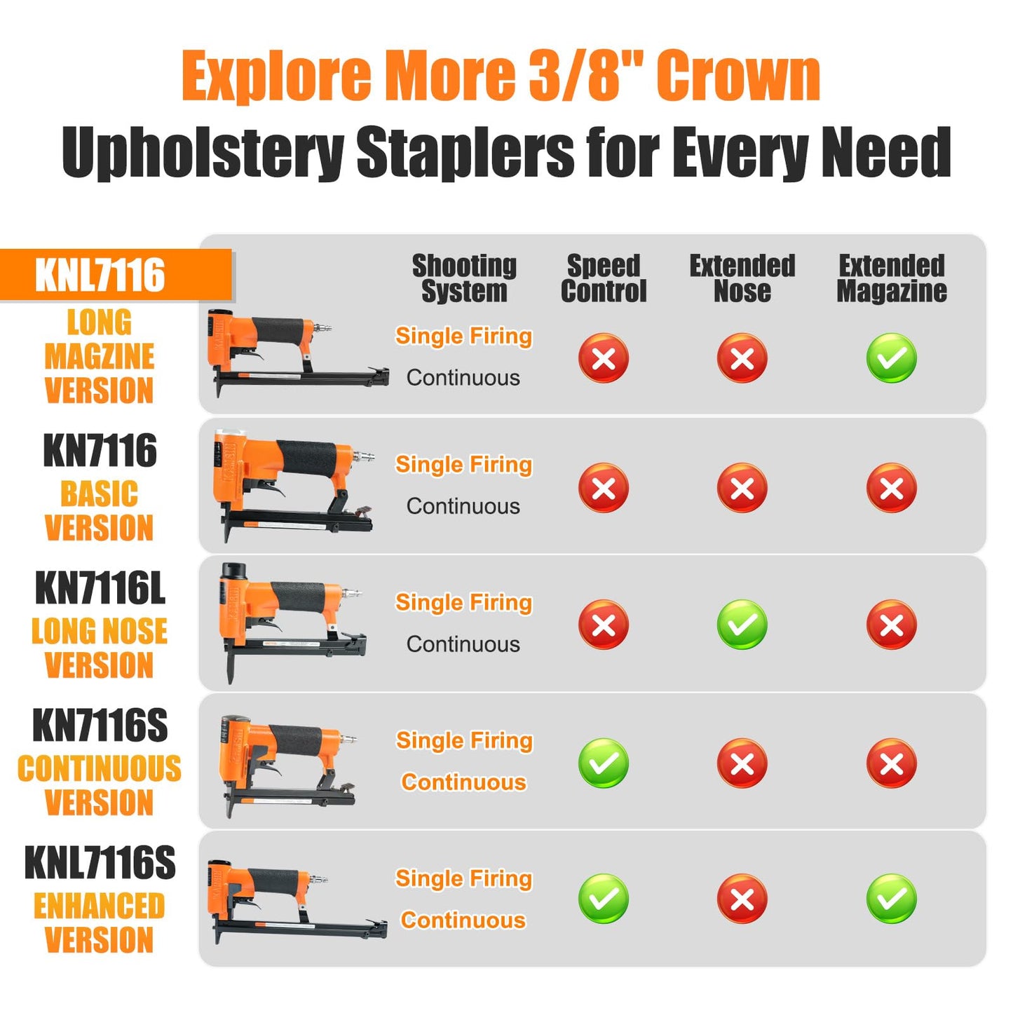KNL7116 22 Gauge Extended Long Magazine Pneumatic Upholstery Stapler, 3/8-Inch Crown, 1/4-Inch to 5/8-Inch Leg Length, High Capacity Fine Wire Stapler Gun for Furniture and Fabric Attachment