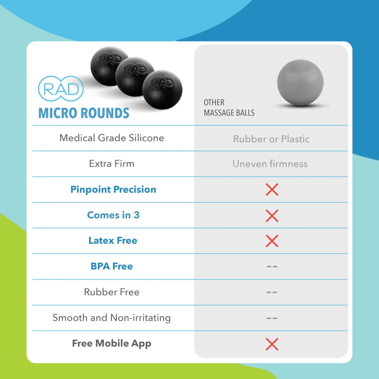 RAD Micro Rounds – Yoga Deep Tissue Massage Ball Set (Small 0.75 Inch Balls, 3 Pack) – Targeted Myofascial Release for Feet, Plantar Fasciitis, Jaw & Hands – Trigger Point & Mobility Therapy