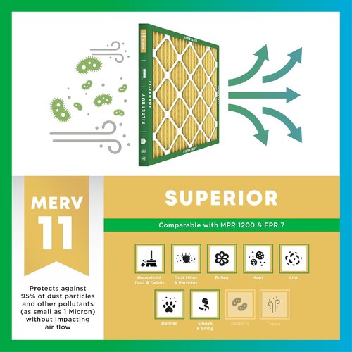 Filterbuy 18x24x1 Air Filter - MERV 11 Pet & Allergy Defense | 6-Pack Electrostatic Pleated HVAC Filters