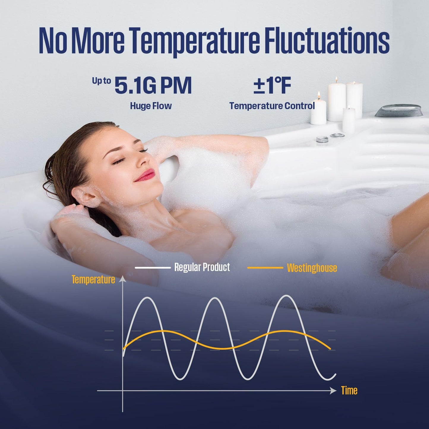 Westinghouse Smart Outdoor Natural Gas Tankless Water Heater, 5.1 GPM 120,000 BTU Whole Home Instant Hot Water Heater, ±1°F Temp Stability, Non-Condensing for 2-4 Fixtures