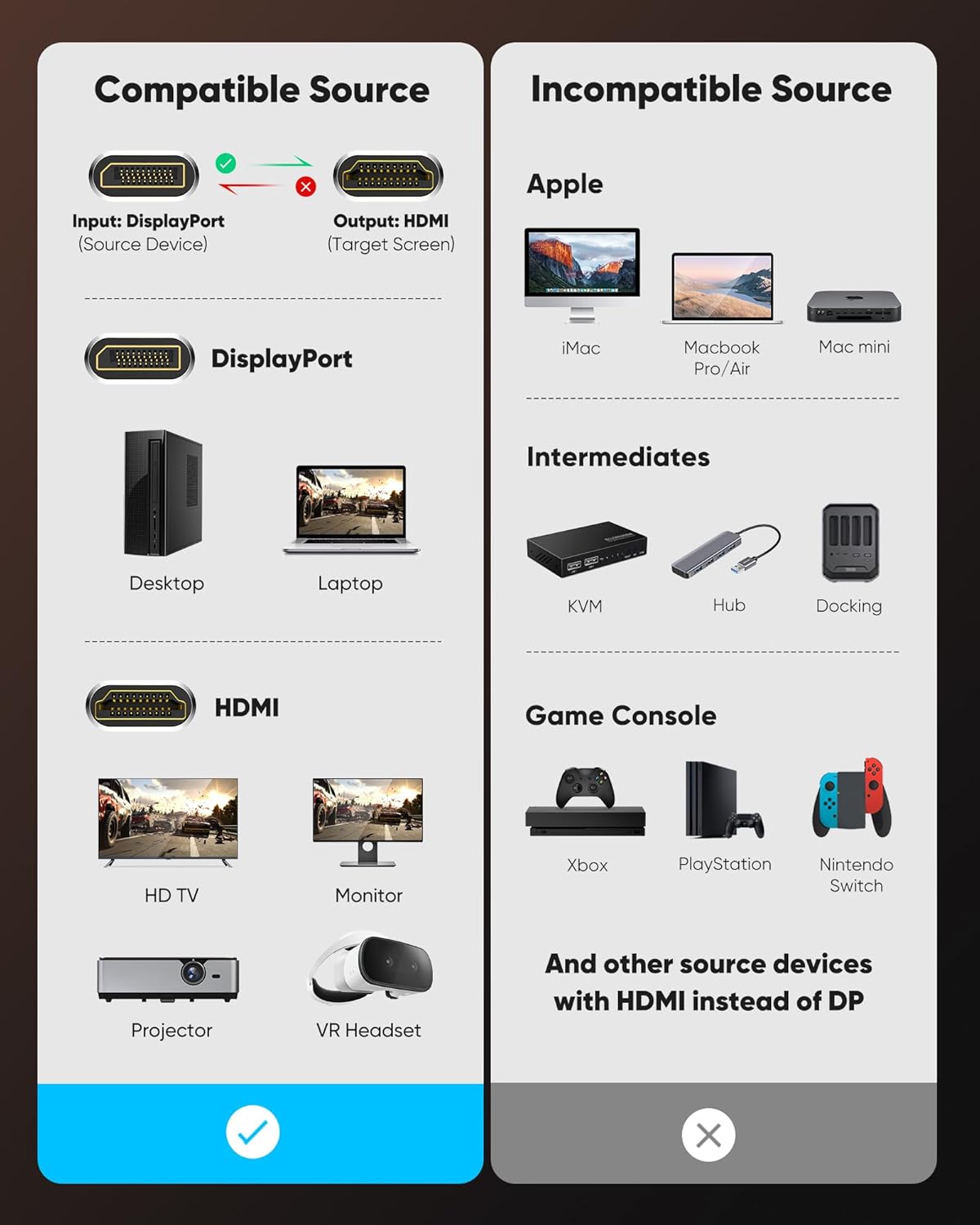 4K 10ft 1.4 4K@30Hz, 2K@60Hz, 1080P Highwings DisplayPort to HDMI, Uni-Directional DP (Source) to HDMI (Display) Cable