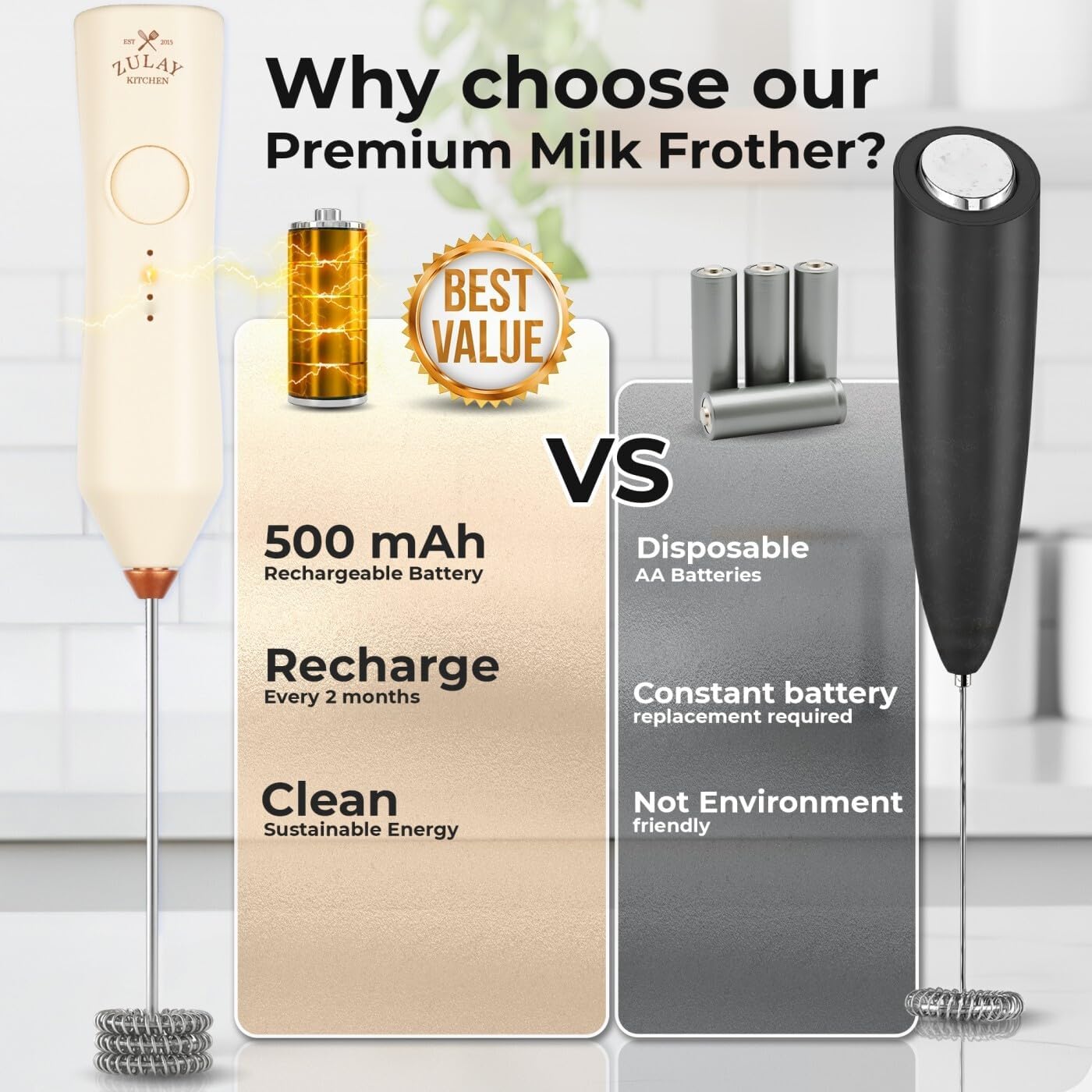 Zulay Kitchen Rechargeable Milk Frother - 3 Speeds & 3 Whisk Attachments - USB Charging for Lattes & Cappuccinos - Cream Copper