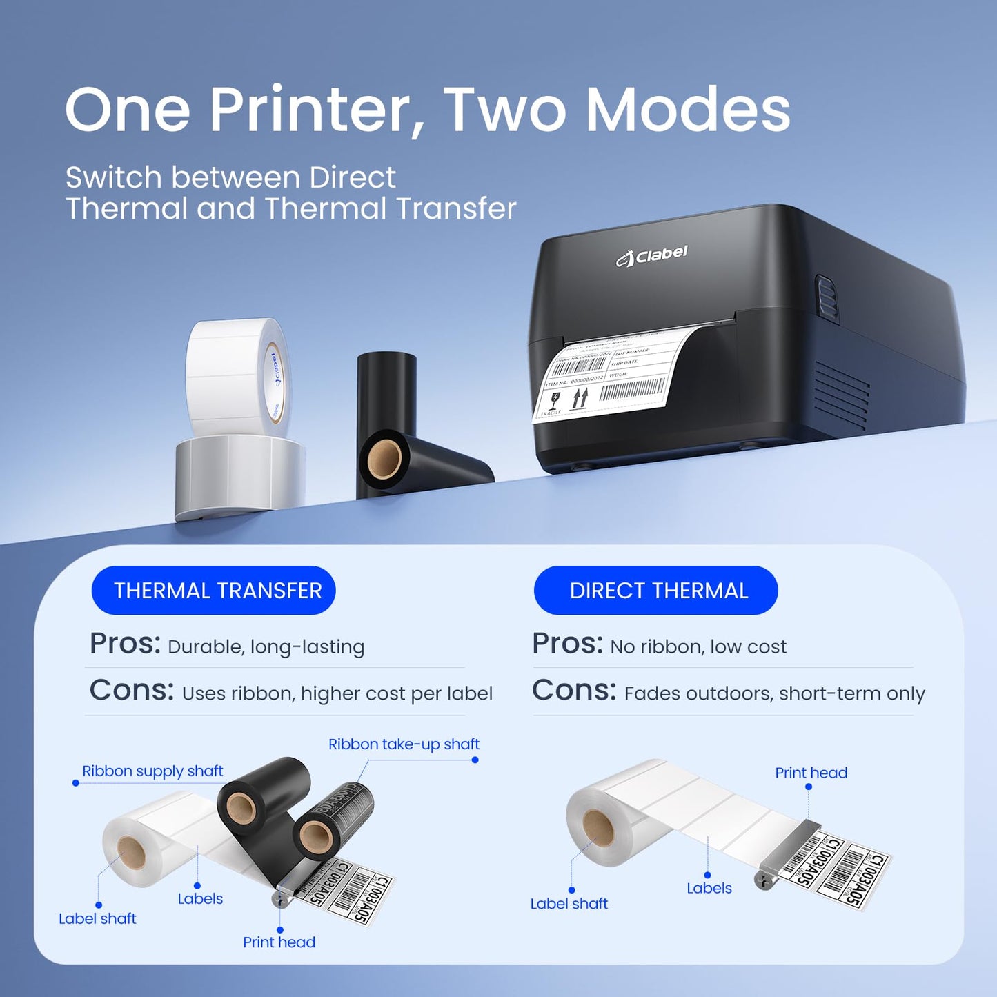 Thermal Transfer Label Printer- Bluetooth 4x6 Shipping Printer for Small Business, Warehouse, Retail and Office, Barcode Maker for Asset Tracking, Inventory and Logistics, Compatible with Phone and PC