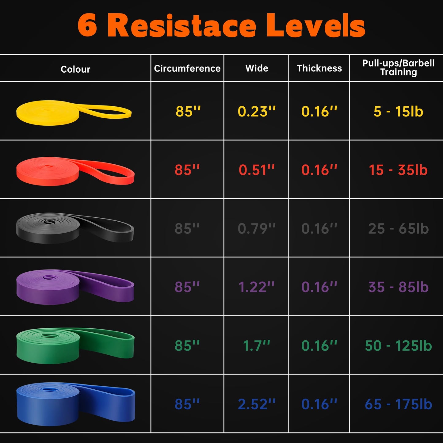 Resistance Bands for Working Out, Workout Bands, Training Bands Set, Pull Up Exercise Bands for Home Workouts, Full Body Training, Physical Therapy, Muscle Training, Strength Training.
