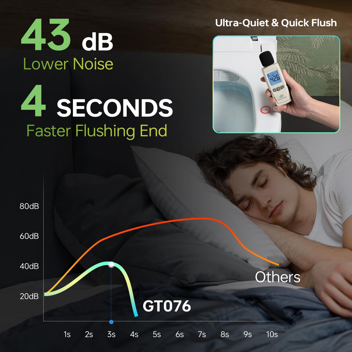 WOODBRIDGE Bidet Smart Toilet with Ultra-quiet&Quick Flush,1000g MaP Flush Score,Foam Shield,ADA Comfort Height,Auto Open/Close,Blackout Flush,Ambient Light,Heated Seat with Fragrance System,GT076