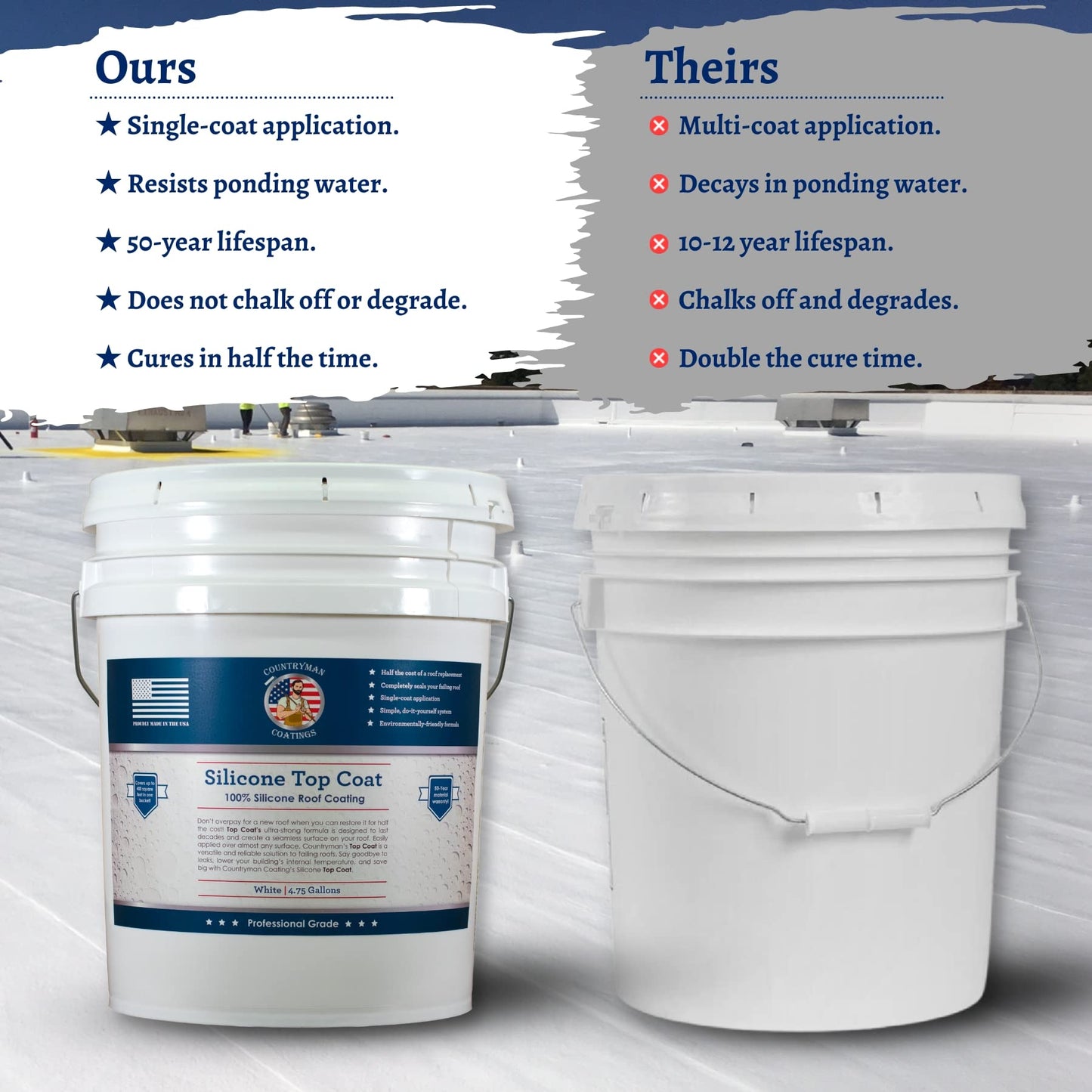 100% Silicone Roof Coating for RVs, Campers & Flat Roofs - Waterproof Seal for Leaks, Cracks & Seams - Ponding Water Resistant - 4.75 Gallon White