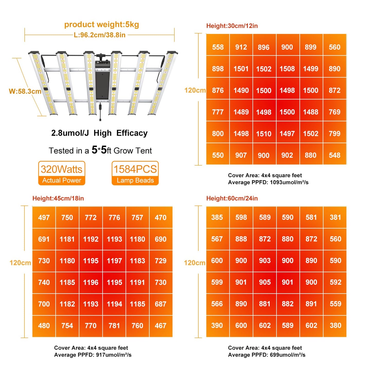 Grow Light FARMLITE LED Grow Lights for Indoor Plants Full Spectrum Growing Light Plant Hanging Growing Lamps