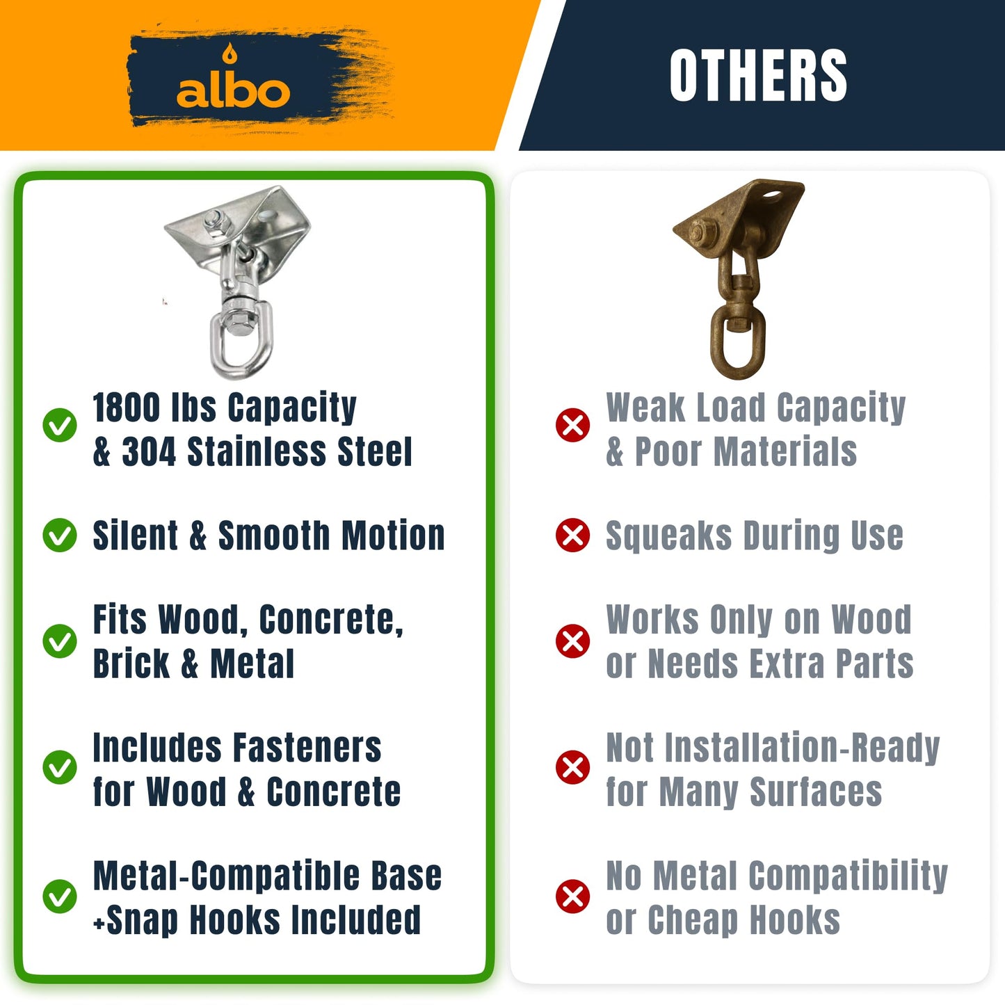 Albo 2650 LBS Heavy Duty Swing Hangers 4 Pack, 360° Swivel Ceiling Mount, Hammock Chair & Porch Swing Hardware,TRX, Yoga Swing & Punching Bag Ceiling Mount for Wood Beam & Concrete