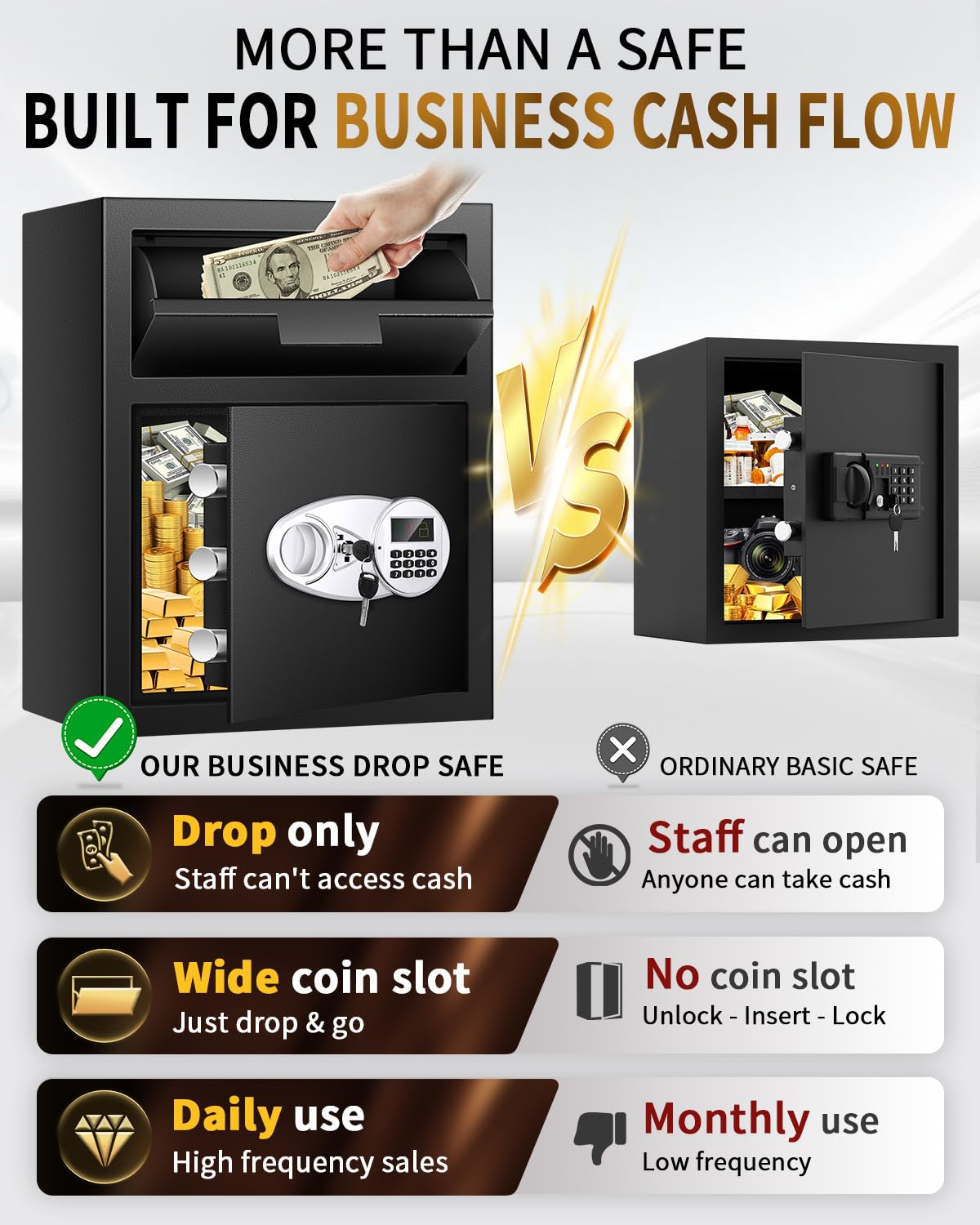 2.8 Cuft Depository Safe with Drop Slot, Anti-Theft Cash Drop Safe with Digital Keypad, Heavy Duty Drop Slot Safes with LCD Display, Drop Commercial Safe for Business Mail Church