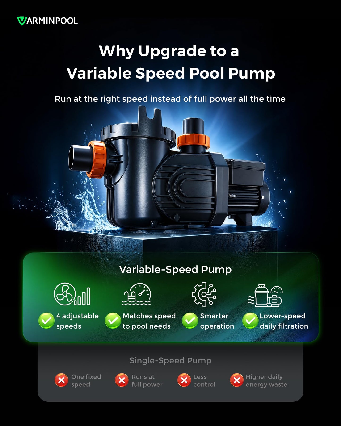 VARMINPOOL Variable Speed Pool Pump Inground, 2.5HP, 10567GPH High Flow Energy Efficient Pool Pump for Above Ground Pool, Programmable Timer, Rain Cover, 220V, Large Filter Basket
