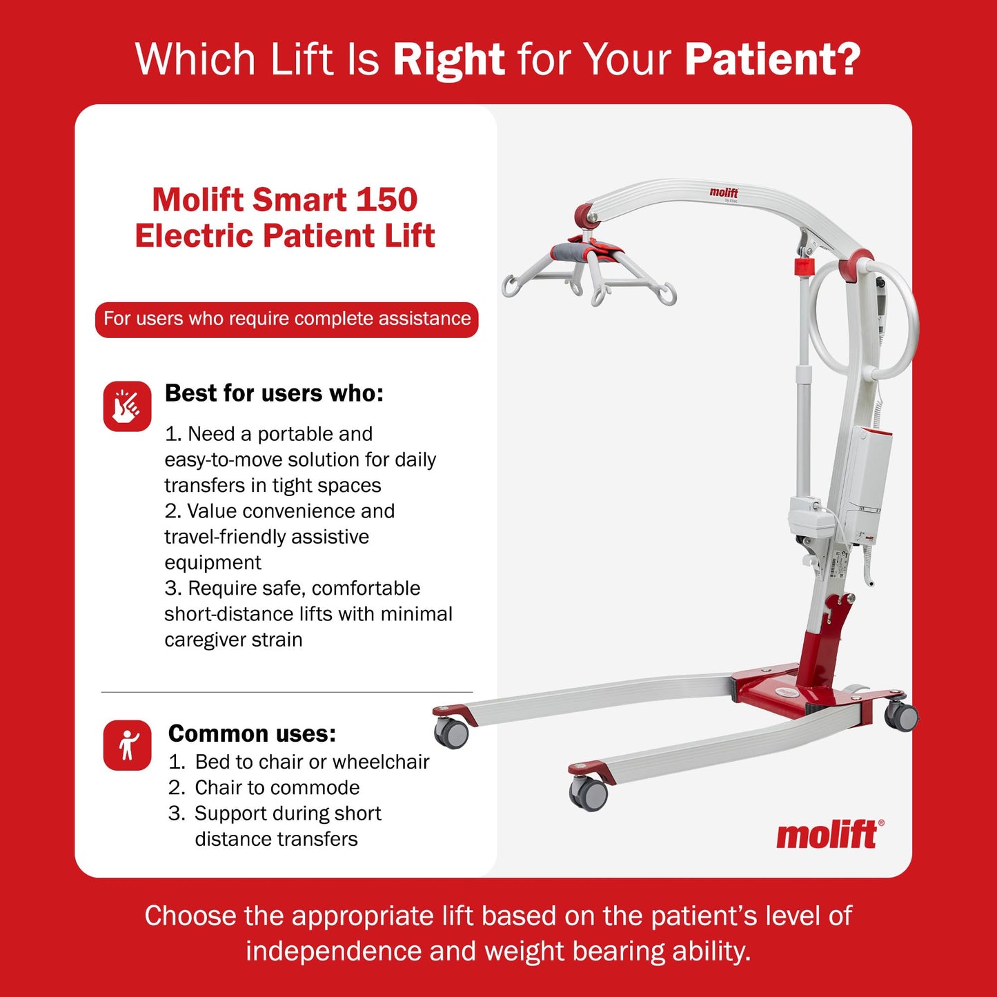 Molift Smart 150 Premium Electric Patient Lift Transfer Chair - No-Assembly Foldable Design for Home & Travel - Intelligent Professional-Grade Lift Assist for Elderly & Limited Mobility - 330 lbs Cap