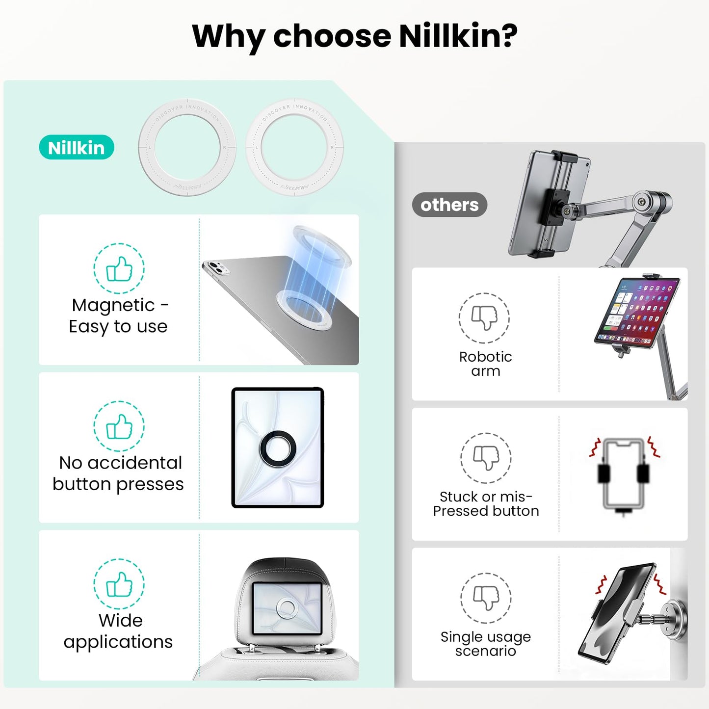 Nillkin for iPad Wall Mount, Magnetic Shower iPad Holder Waterproof, Magnetic Tablet Holder for Car, Magnetic iPad Mount for Kitchen, iPad Fridge Mount, Bathroom, Gym, Office, Set Version, White ﻿