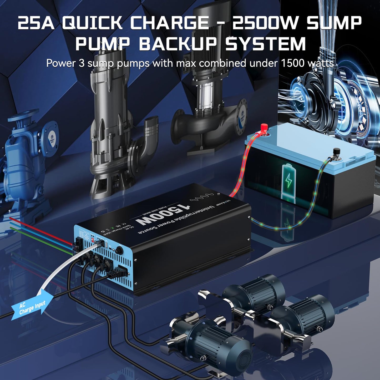1500W Sump Pump Battery Backup System, Pure Sine Wave Inverter Charger with 25A Fast Charging, Auto Transfer Switch for Basement Flood Protection During Outages, LCD Remote, 12V Deep Cycle Compatible