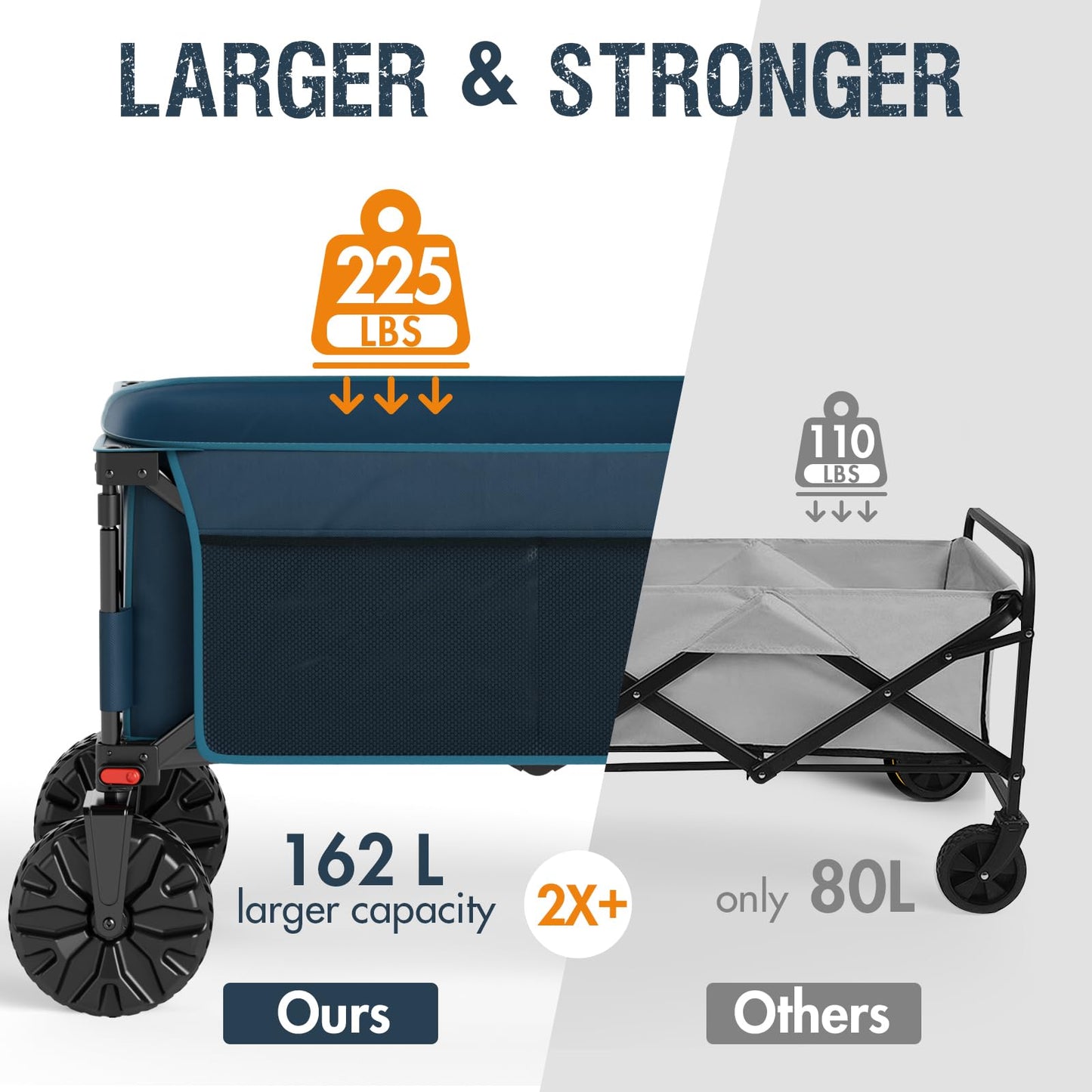 Portal Collapsible Wagon with Brakes, Heavy Duty Utility Cart with All-Terrain Wheels, Portable Folding Wagons for Camping, Beach, Garden, Shopping, and Groceries
