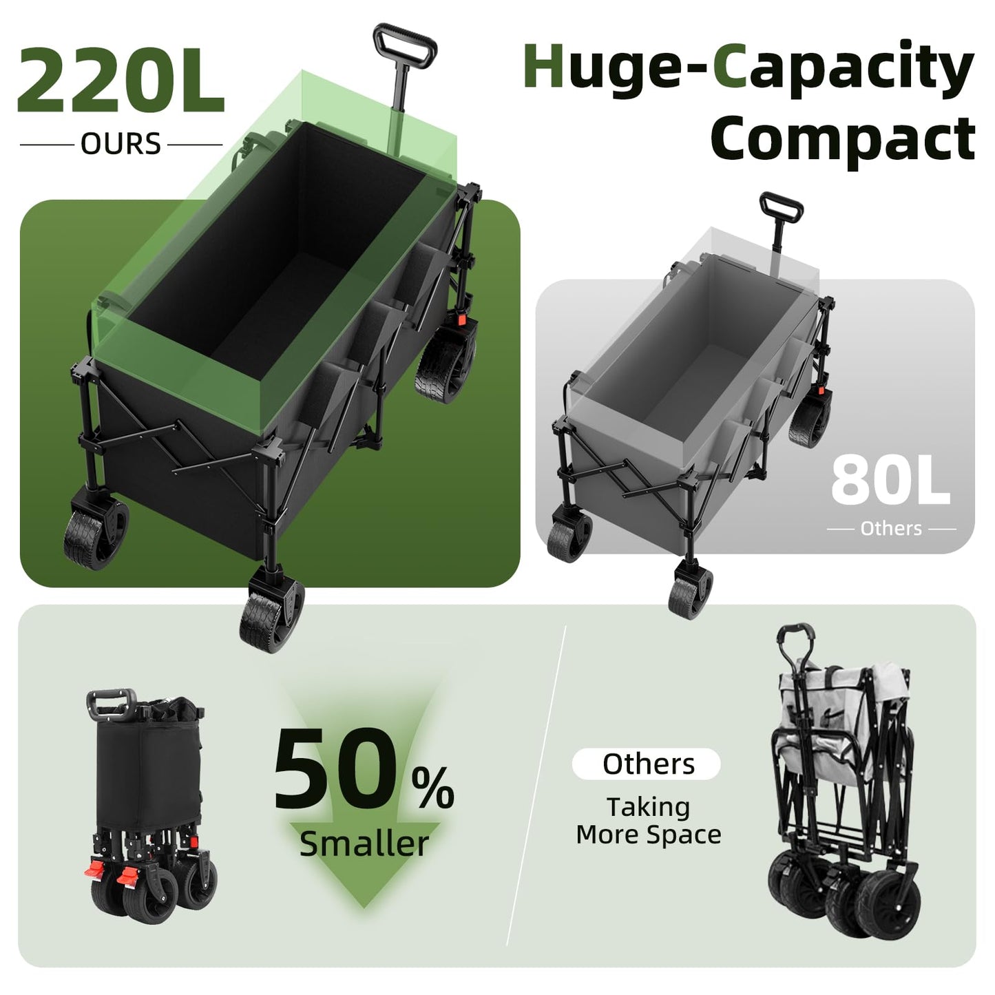 EAYNON 38" L Collapsible Foldable Extended Wagon,440lbs Weight Capacity with 220L Heavy Duty Folding Cart, Utility Wagon with Side Storage Pockets& Drink Holders,Black
