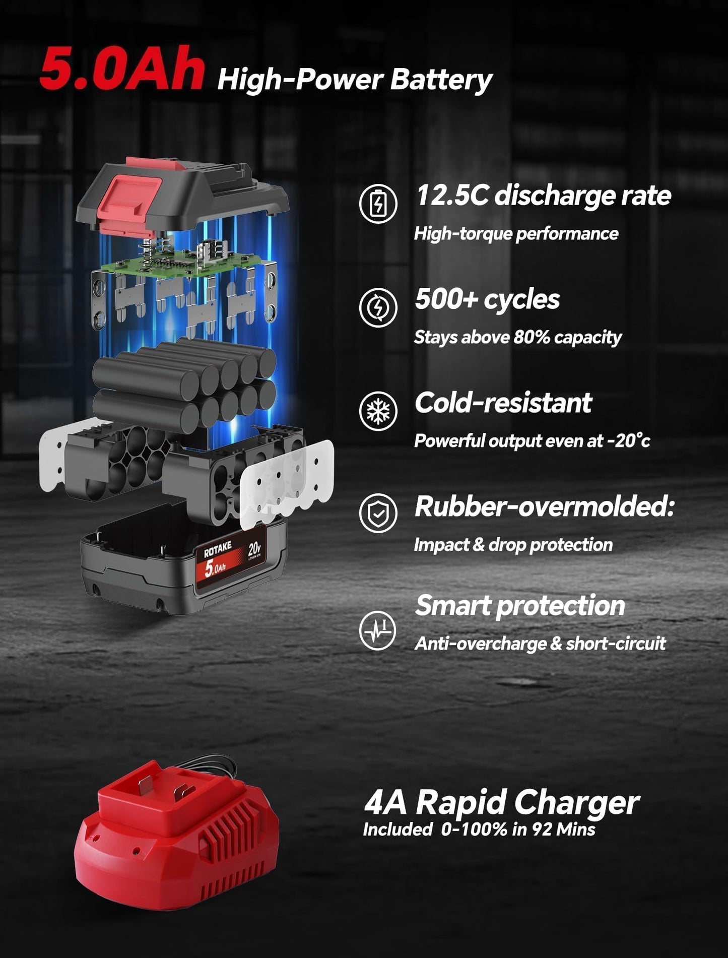 ROTAKE 20V Professional Middle Torque 1/2" Impact Wrench Kit, 880 FT-LBS Nut-Busting Torque, Cordless Impact Gun with Hog Ring, 3-in-1 Unibody Hammer Case, 5.0Ah Battery & 4A Fast Charger, TB2