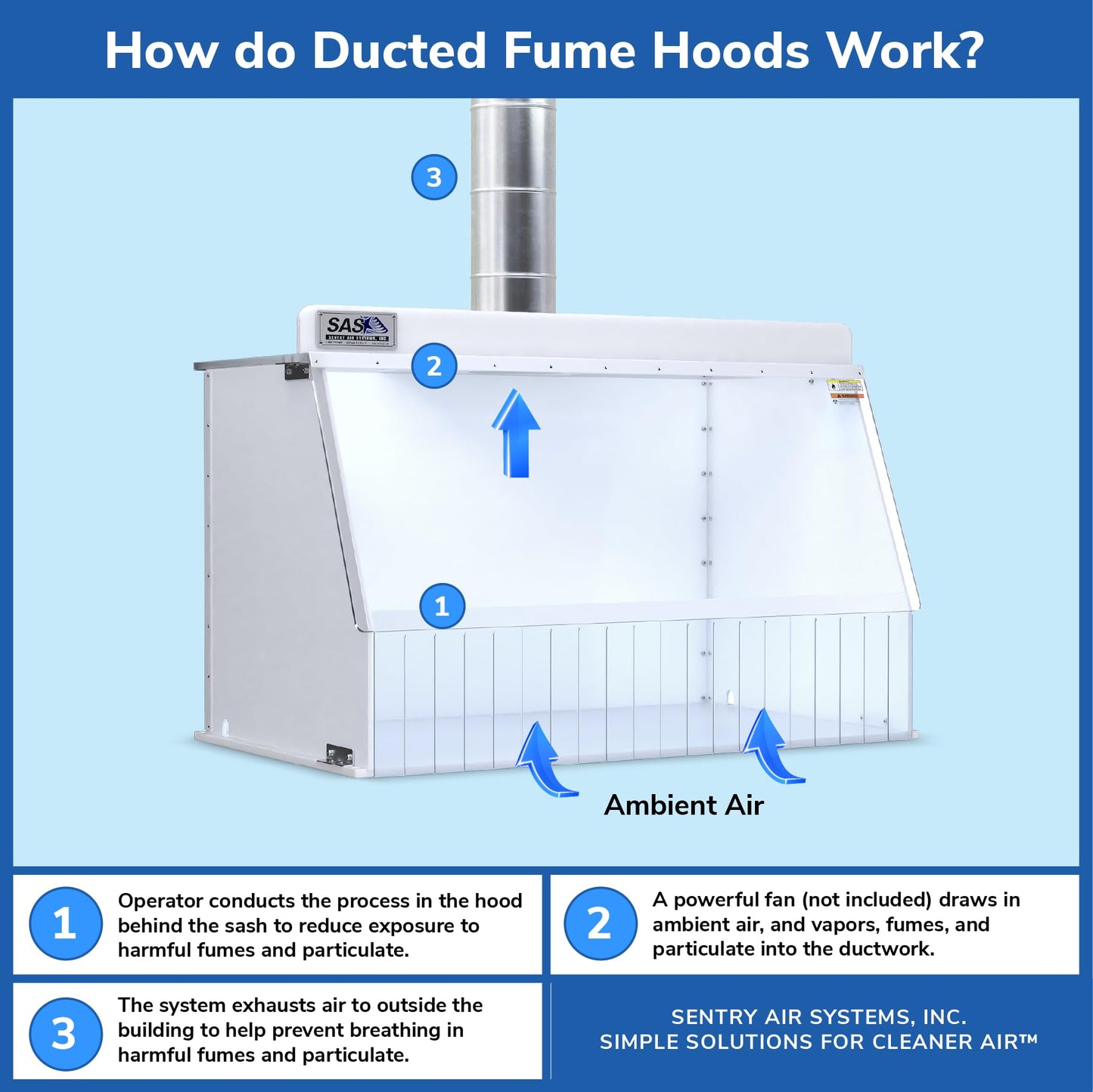 40” Wide Ducted Fume Hood, Exhaust Hood for Laboratory Fume Control, Chemical Fumes, Pharmaceutical Compounding, 3D Printing, and other Fumes/Odors