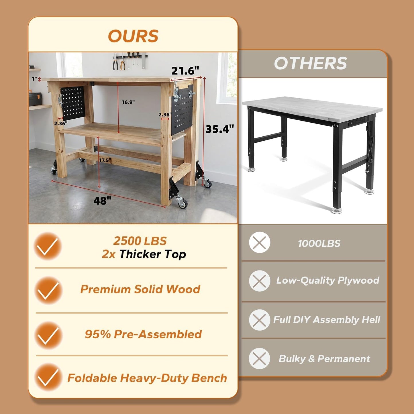 48" Heavy Duty Foldable Workbench with Transformable Wheels and Tool Storage Shelf, Max Load 2500 LBS, Rubber Wood Work Bench for Garage, Woodworking Table with Pegboard