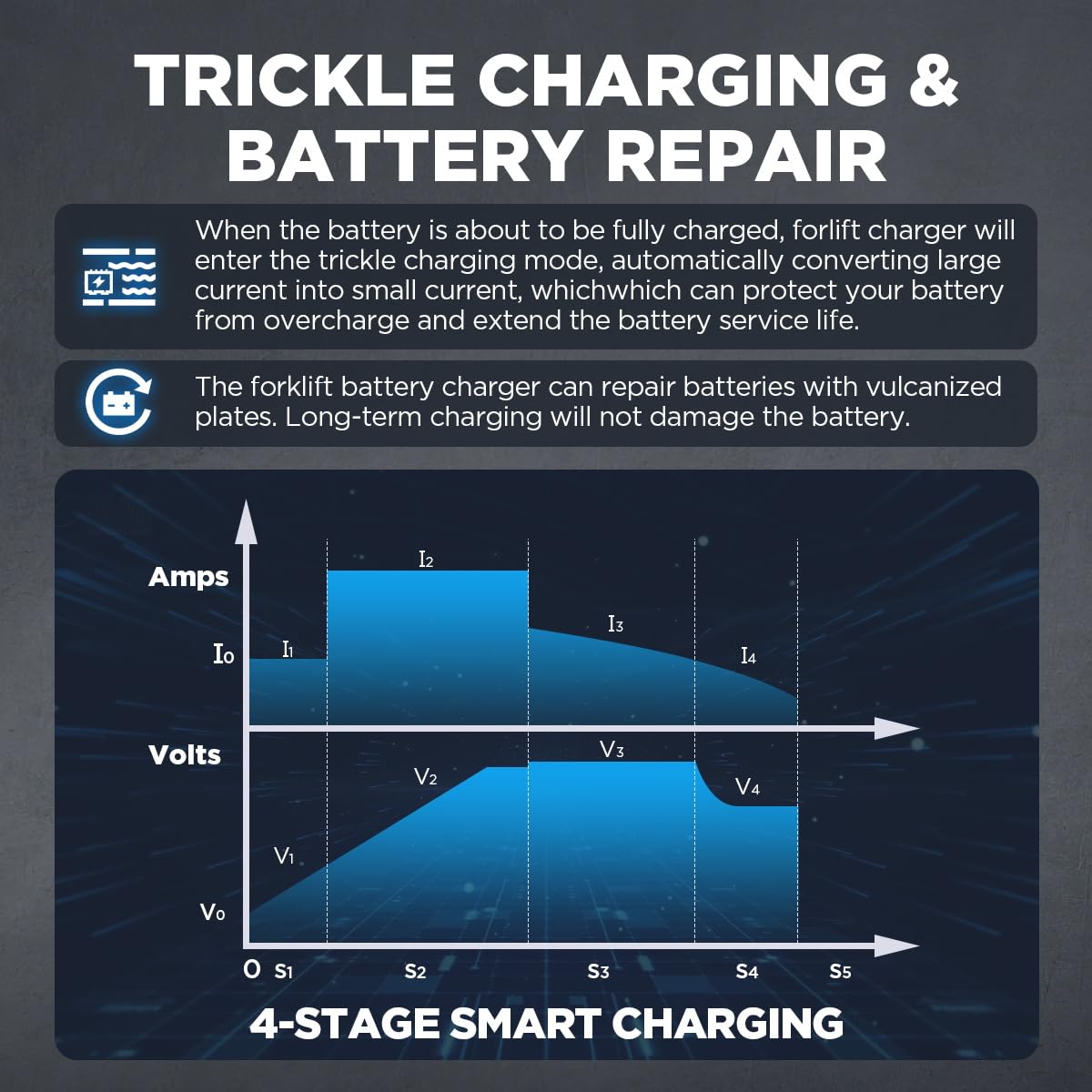 Forklift Battery Charger 24V 20A Smart Forklift Charger 24 Volt 600W Auto Pallet Jack Battery Charger LCD Display Trickle Charger for 24V Electric Pallet Jack, Stacker, Floor Scrubber, Scissor Lifter