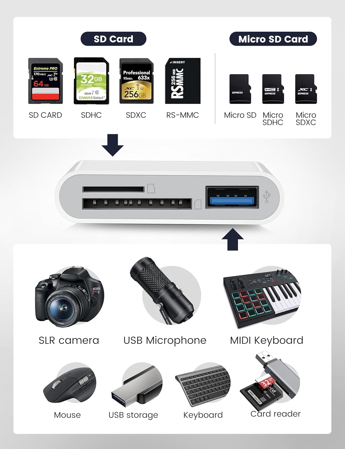 MujuDoler 15 16 3 1 USB C SD Card Reader for iPhone iPad Mac in USB-C Memory Trail Camera Card Adapter with Dual Slots