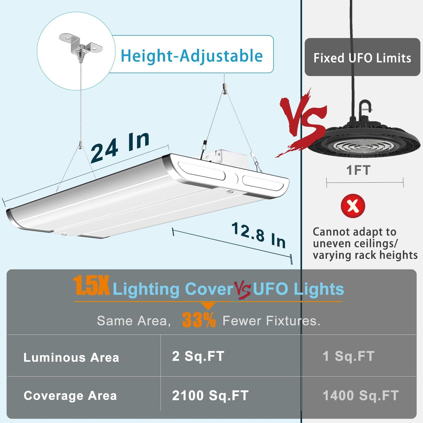 Lightdot LED Linear High Bay Shop Light, V-Wing Design with US Plug, 2FT 200W 100-277V [Eqv.800W] 5000K, 15-25ft Flush/Suspended Mount, 2000 sq.ft Cover for Garages, Warehouses, UL Complied -8Pack