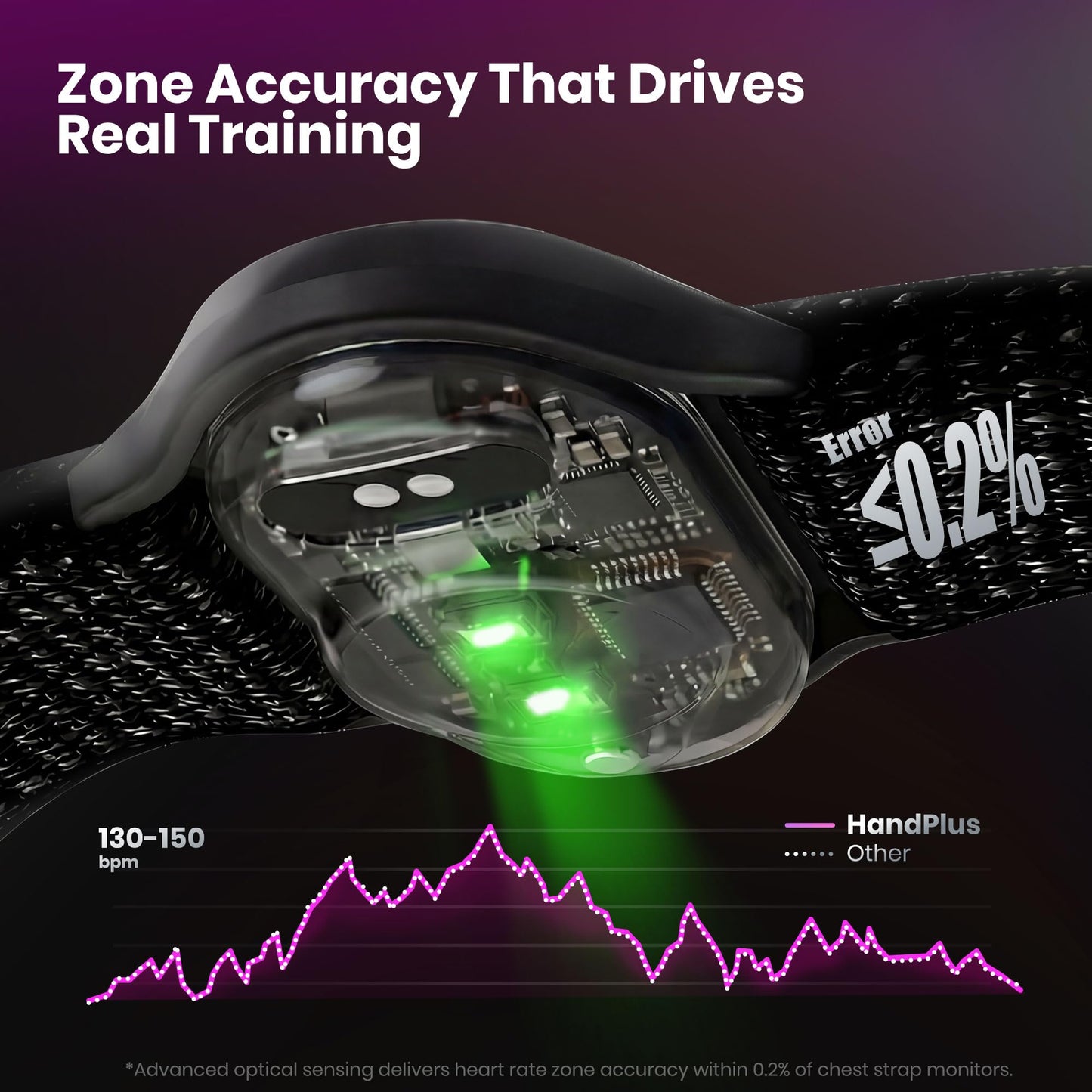 HandPlus Heart Rate Monitor, Comfort Training-Grade Optical Fitness Tracker, Advanced Optical HR with Zone Accuracy, 72h Offline Storage, Bluetooth & ANT+ for Fitness Training