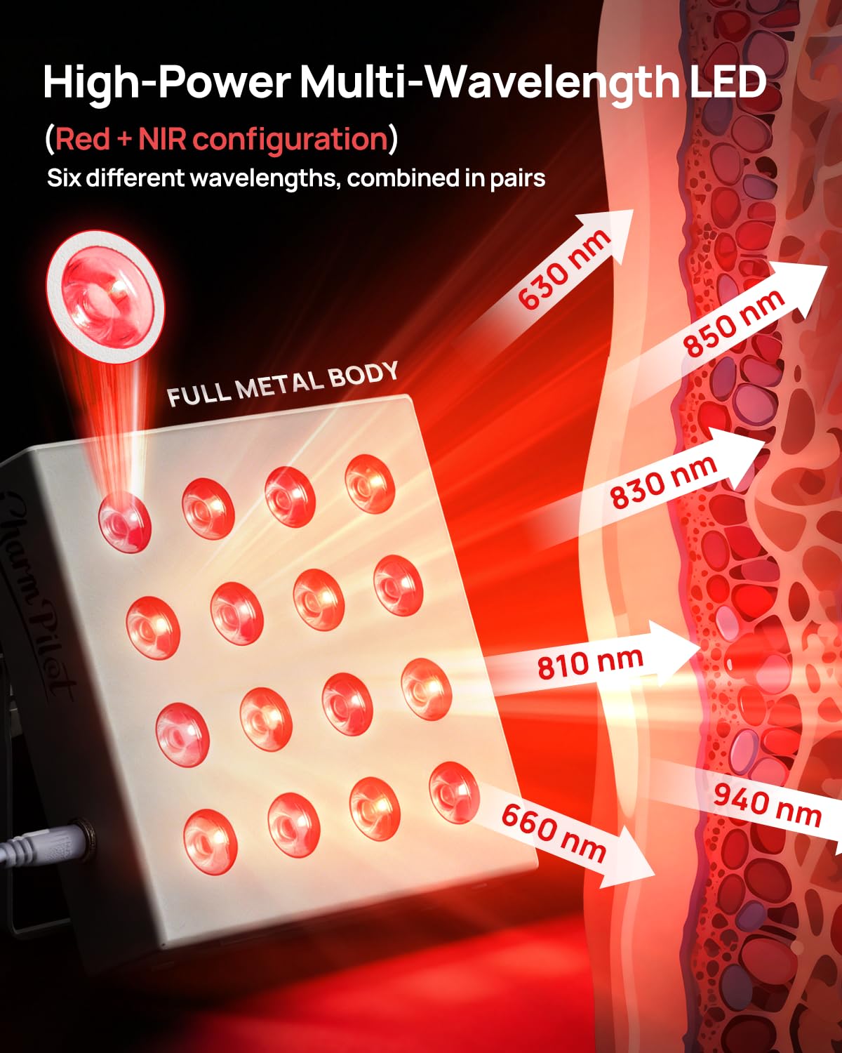 Red Light Therapy for Body Panel, FSA&HSA Eligible, 16‑LED 6 Wavelengths (630 nm, 660 nm, 810 nm, 830nm, 850 nm, 940 nm) Near‑Infrared Light Therapy Device, Ease Discomfort and Revitalize Skin(White)