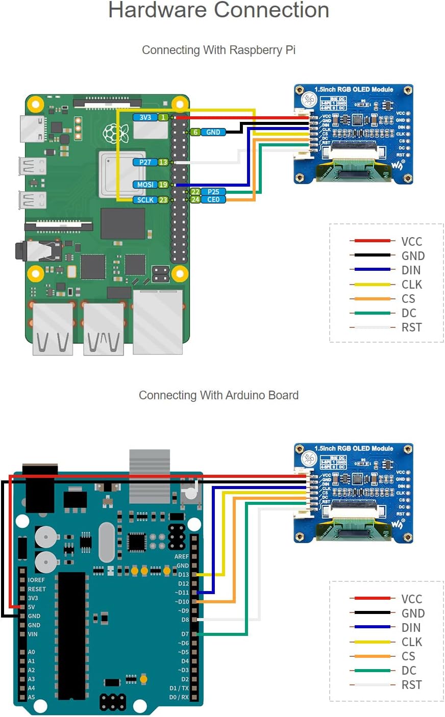 waveshare 1.5inch 128x128 16-bit (65K Communicating RGB OLED Display Module Pixels High Color Colors) with Embedded