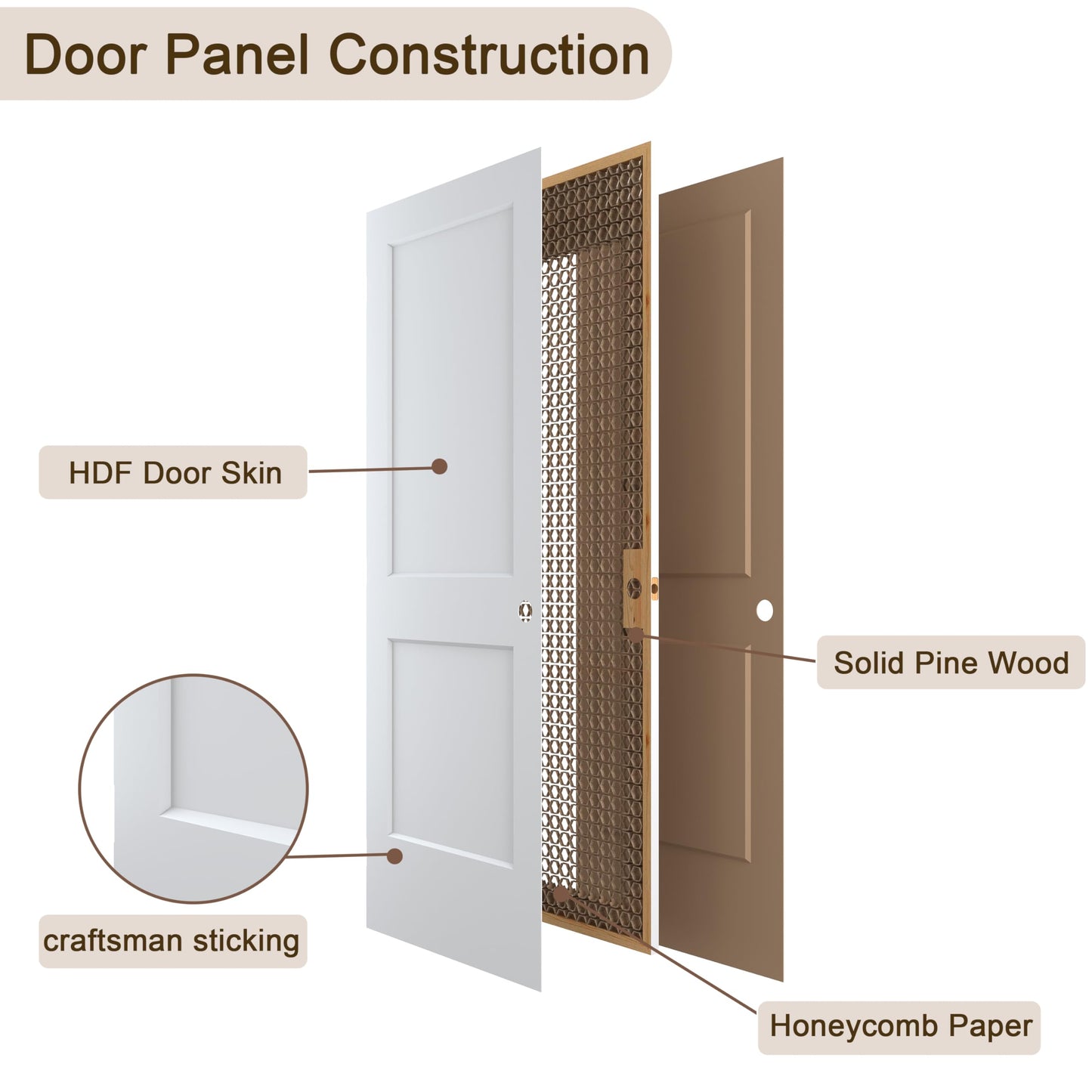 JUBEST 36"x80" Right-Hand Prehung Interior Door with Knock Down Jamb Kit & Satin Nickel Hinges, 2-Panel White Primed Hollow Core Molded Door Slab with Bore & Hinge Cutout, Durable & Sturdy, No Handle
