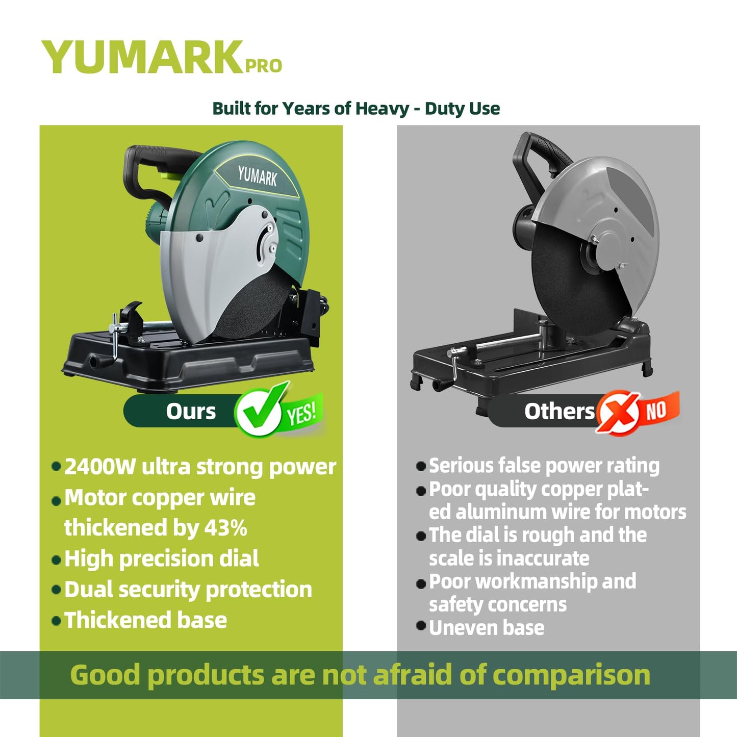 Yumark Abrasive Chop Saw, 2400W 3800RPM Steel Cutting Machine, 45° Adjustable Angle Metal Cutting Saw with 14in Blade for Cutting Rebar, Angle Steel, Hollow Pipe