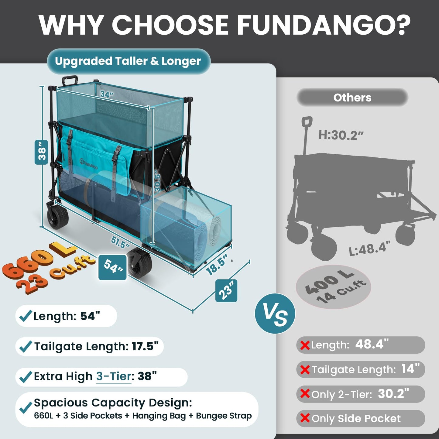 FUNDANGO Double Decker Wagon with High Extender & Tailgate, 660L XXL Foldable Collapsible Double Wagons, Heavy Duty Grocery Cart with All-Terrain Wheels for Camping, Baseball/Softball Gear, Home