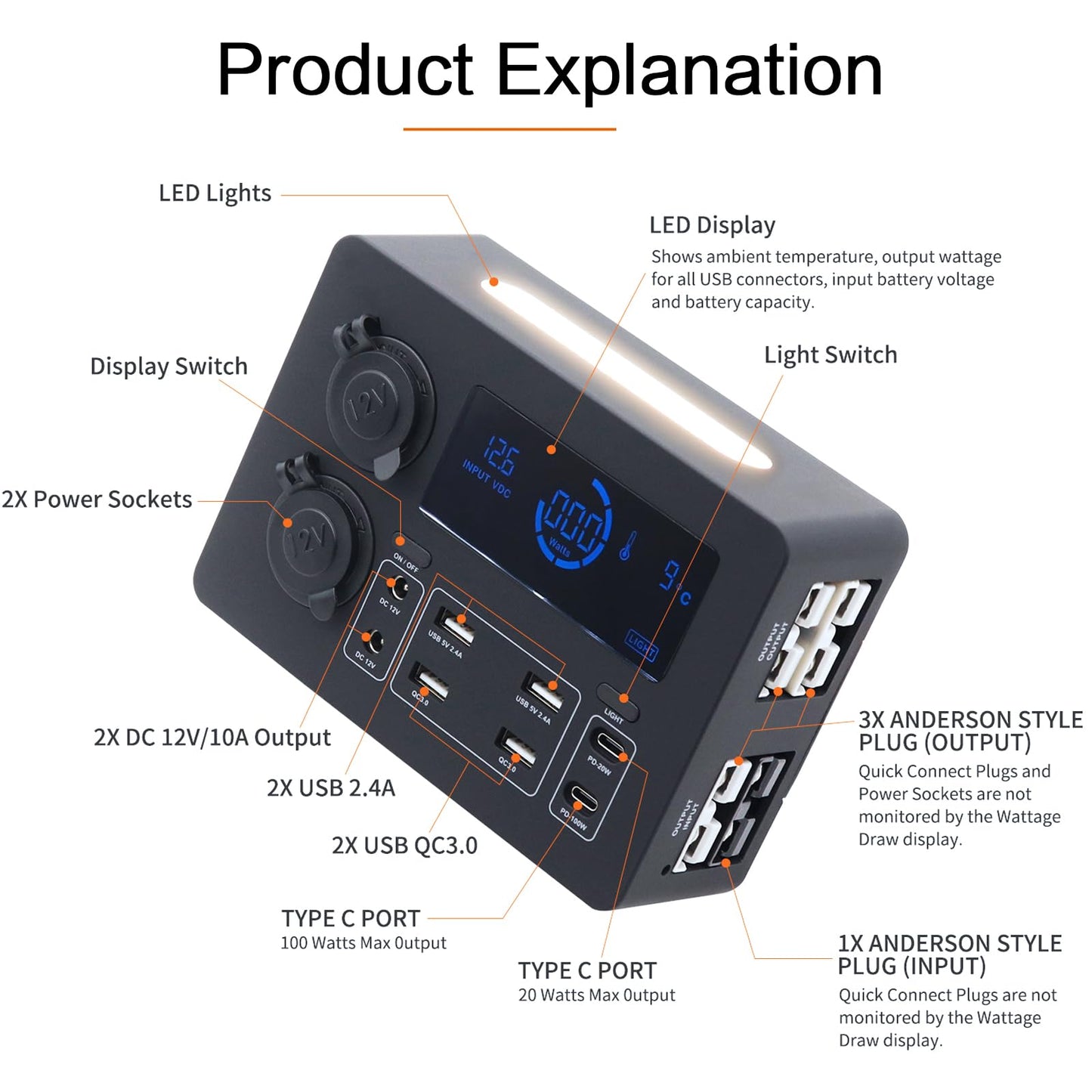 AMOMD 12-24 V Power Outlet Hub Distribution Box 13 Output Sockets Quick Plug+PD20W/100W+QC3.0 USB+CIG Power Sockets Plug-and-Play with LCD Display LED Light Suitable for All Deep-cycle Type