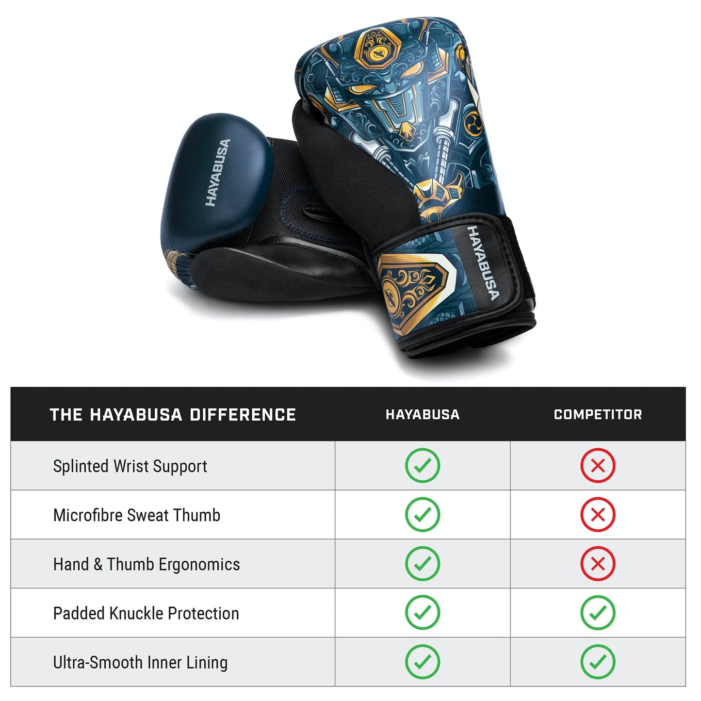 Hayabusa S4 Kids Epic Boxing Gloves for Boys and Girls - Machine Blue, 6 oz